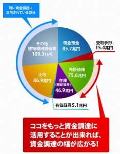 ファクタリング 　東京日本橋